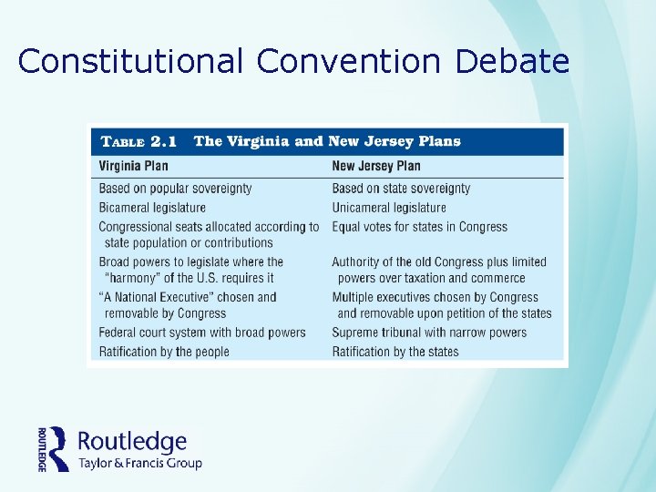 Constitutional Convention Debate Constitutional Convention Debate