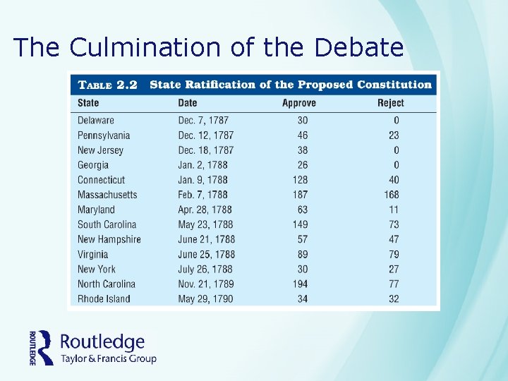 The Culmination of the Debate The Culmination of the Debate