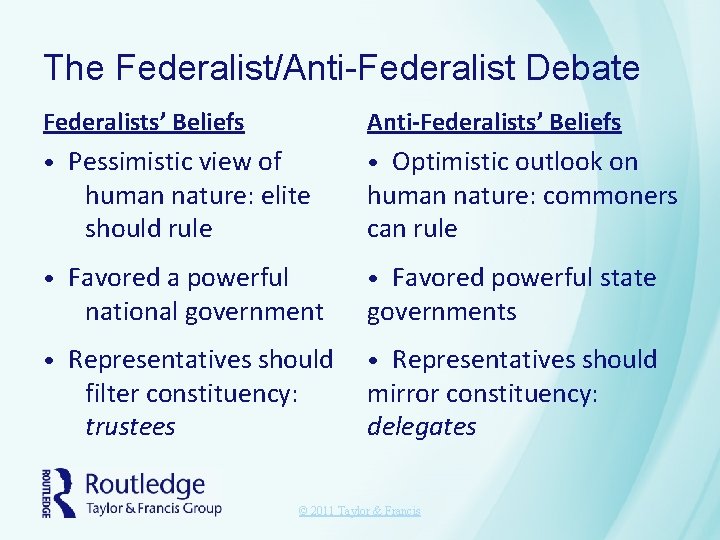 The Federalist/Anti-Federalist Debate Federalists’ Beliefs Anti-Federalists’ Beliefs • Pessimistic view of • Optimistic outlook The Federalist/Anti-Federalist Debate Federalists’ Beliefs Anti-Federalists’ Beliefs • Pessimistic view of • Optimistic outlook