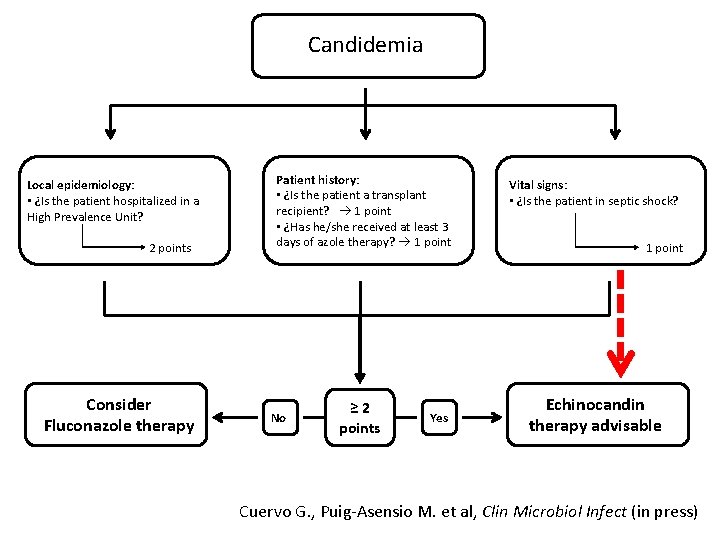 Candidemia Local epidemiology: • ¿Is the patient hospitalized in a High Prevalence Unit? 2