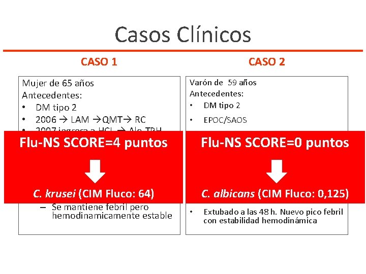 Casos Clínicos CASO 1 Mujer de 65 años Antecedentes: • DM tipo 2 •