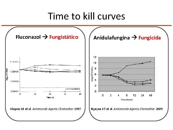 Time to kill curves Fluconazol Fungistático Klepser M et al. Antimicrob Agents Chemother 1997
