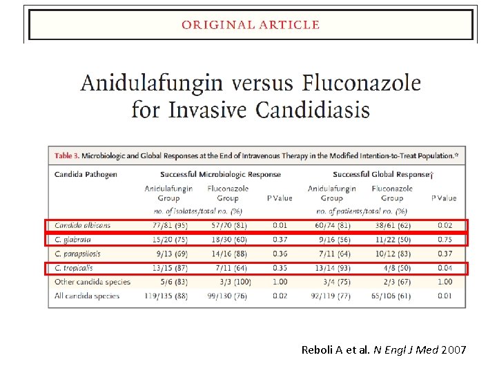 Reboli A et al. N Engl J Med 2007 