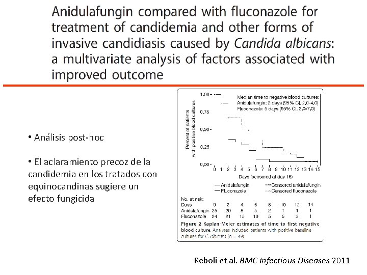  • Análisis post-hoc • El aclaramiento precoz de la candidemia en los tratados