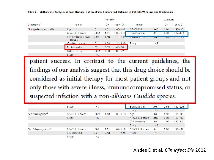 Andes D et al. Clin Infect Dis 2012 