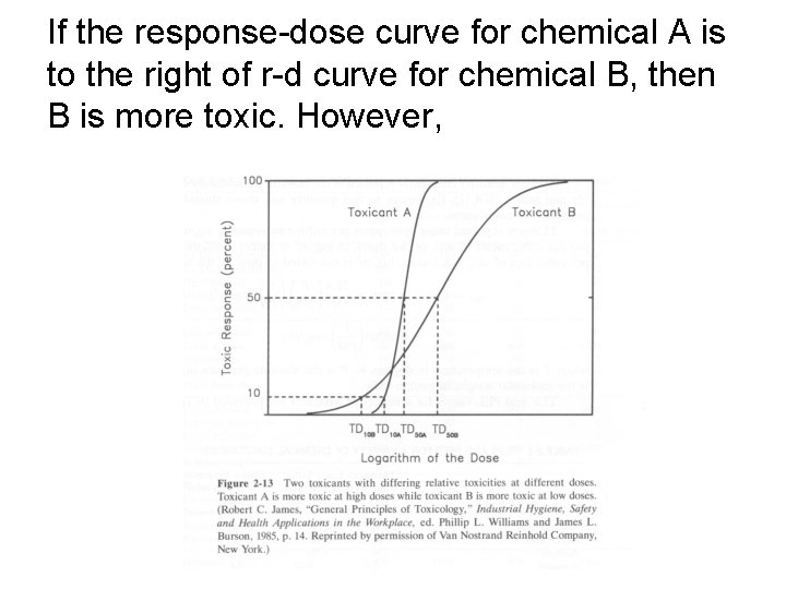 If the response-dose curve for chemical A is to the right of r-d curve If the response-dose curve for chemical A is to the right of r-d curve