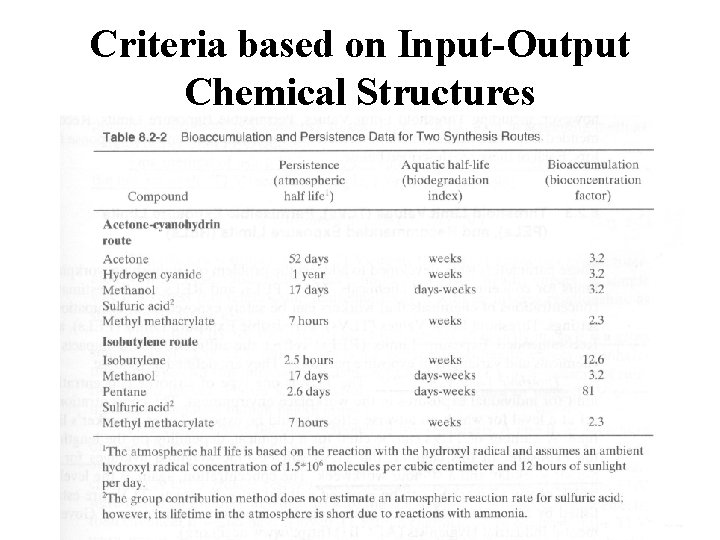 Criteria based on Input-Output Chemical Structures Criteria based on Input-Output Chemical Structures