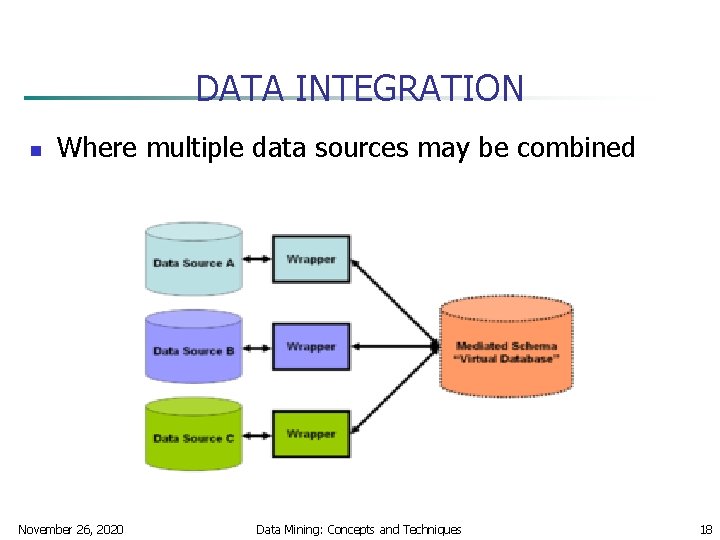 DATA INTEGRATION n Where multiple data sources may be combined November 26, 2020 Data