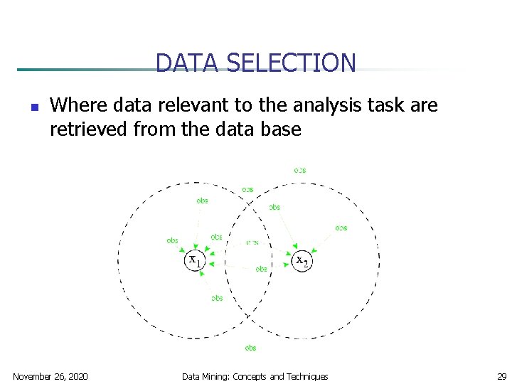 DATA SELECTION n Where data relevant to the analysis task are retrieved from the