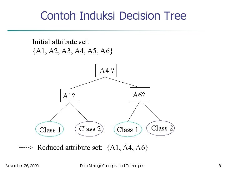 Contoh Induksi Decision Tree Initial attribute set: {A 1, A 2, A 3, A