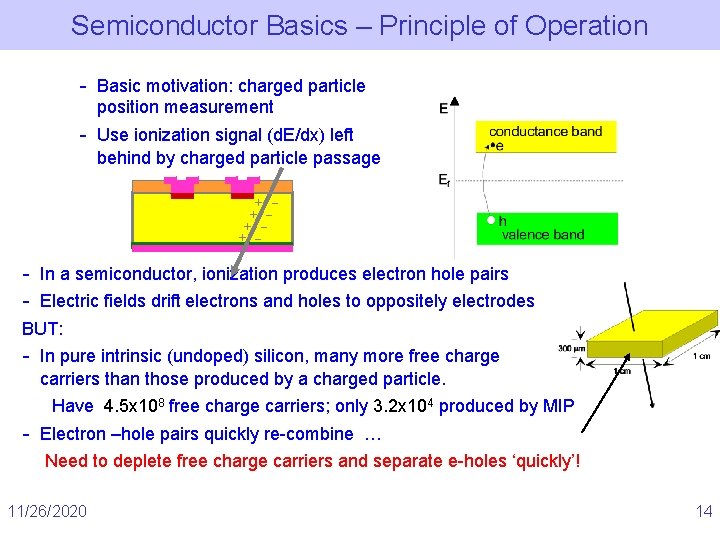 Semiconductor Basics – Principle of Operation - Basic motivation: charged particle position measurement -