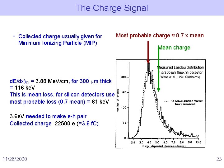 The Charge Signal • Collected charge usually given for Minimum Ionizing Particle (MIP) Most