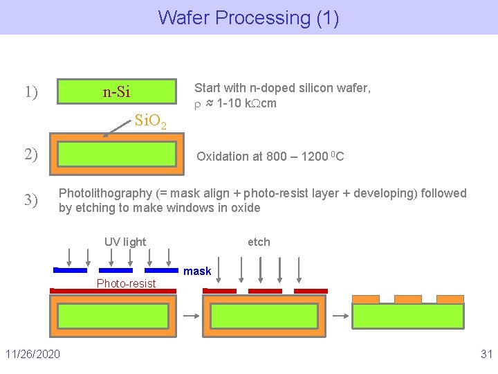 Wafer Processing (1) 1) Start with n-doped silicon wafer, ≈ 1 -10 k cm