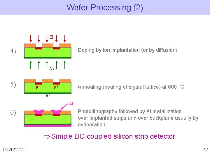 Wafer Processing (2) B 4) Doping by ion implantation (or by diffusion) As 5)