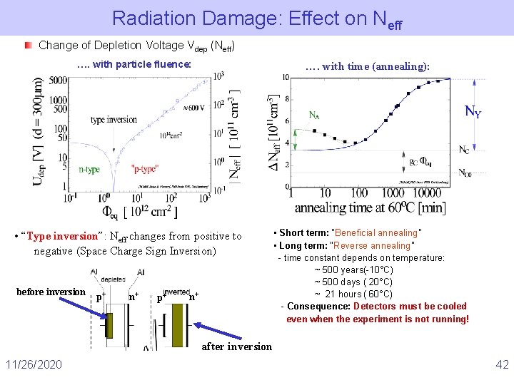 Radiation Damage: Effect on Neff Change of Depletion Voltage Vdep (Neff) …. with particle