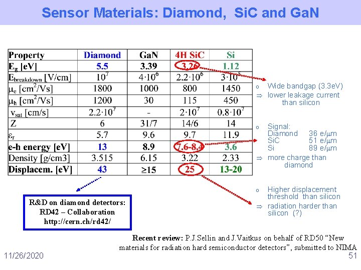 Sensor Materials: Diamond, Si. C and Ga. N o o o R&D on diamond