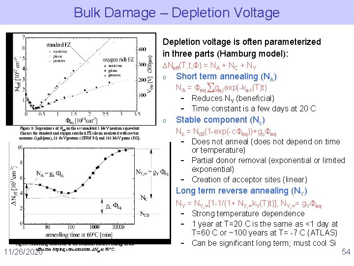 Bulk Damage – Depletion Voltage Depletion voltage is often parameterized in three parts (Hamburg