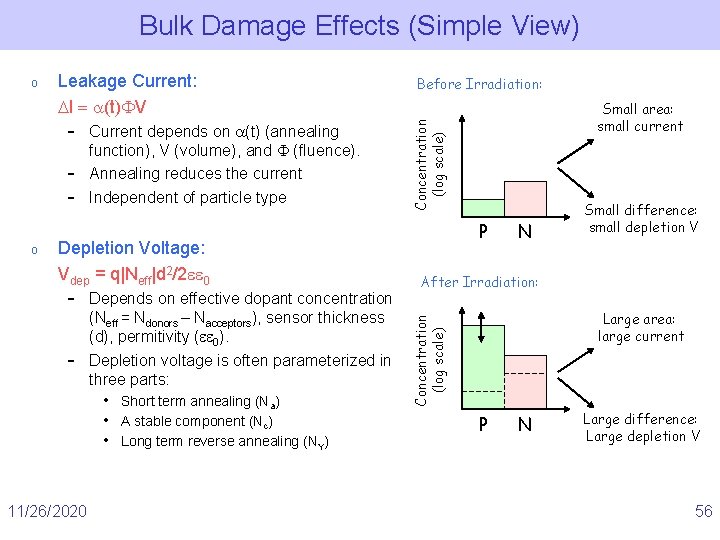 Bulk Damage Effects (Simple View) – Current depends on (t) (annealing function), V (volume),