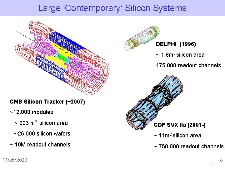 Large ‘Contemporary’ Silicon Systems DELPHI (1996) ~ 1. 8 m 2 silicon area 175