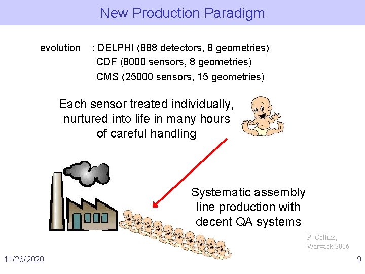 New Production Paradigm evolution : DELPHI (888 detectors, 8 geometries) CDF (8000 sensors, 8