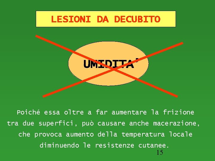 LESIONI DA DECUBITO UMIDITA’ Poiché essa oltre a far aumentare la frizione tra due