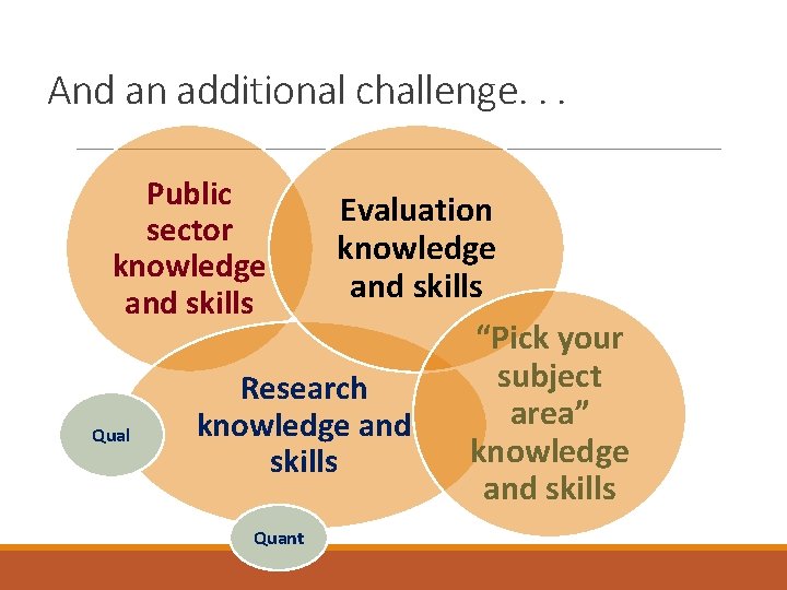 And an additional challenge. . . Public sector knowledge and skills Qual Evaluation knowledge