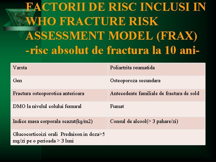 FACTORII DE RISC INCLUSI IN WHO FRACTURE RISK ASSESSMENT MODEL (FRAX) -risc absolut de