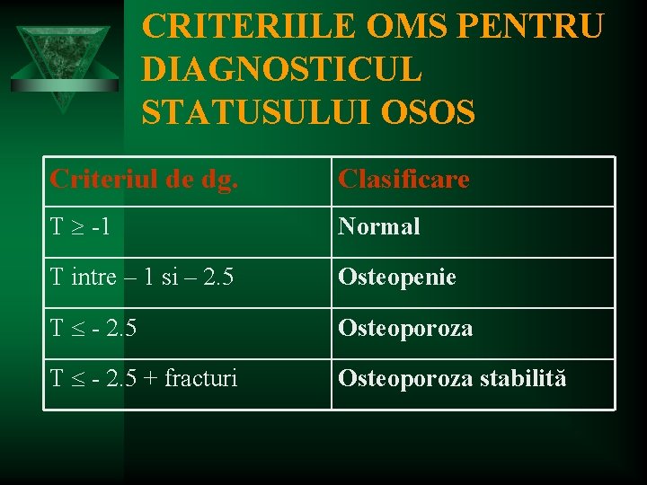 CRITERIILE OMS PENTRU DIAGNOSTICUL STATUSULUI OSOS Criteriul de dg. Clasificare T -1 Normal T