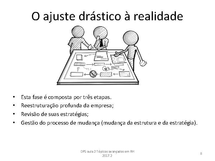 O ajuste drástico à realidade • • Esta fase é composta por três etapas.