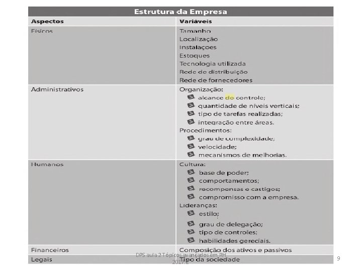 DPS aula 2 Tópicos avançados em RH 2017. 2 9 
