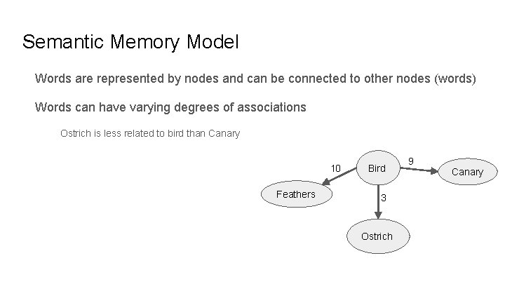 Semantic Memory Model Words are represented by nodes and can be connected to other