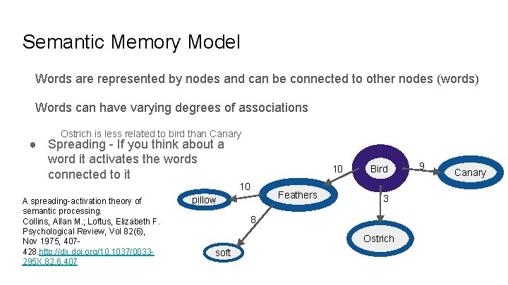 Semantic Memory Model Words are represented by nodes and can be connected to other