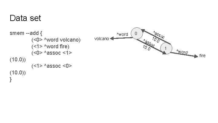 Data set smem --add { (<0> ^word volcano) (<1> ^word fire) (<0> ^assoc <1>