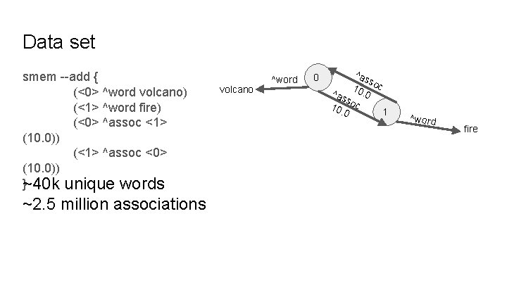 Data set smem --add { (<0> ^word volcano) (<1> ^word fire) (<0> ^assoc <1>