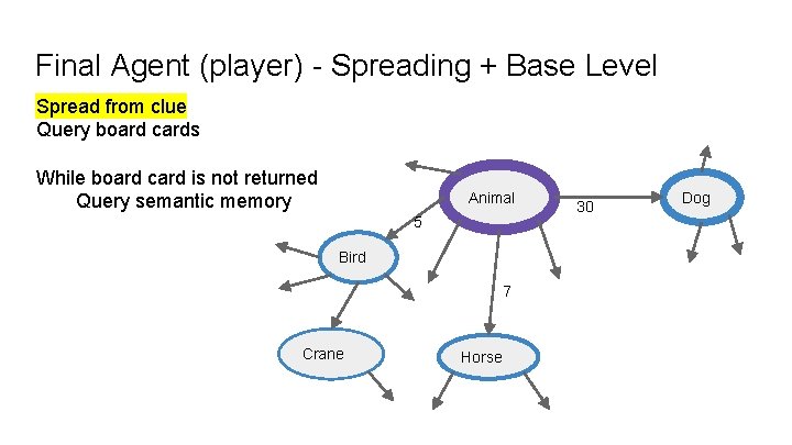 Final Agent (player) - Spreading + Base Level Spread from clue Query board cards