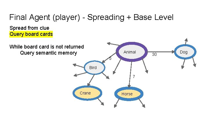 Final Agent (player) - Spreading + Base Level Spread from clue Query board cards