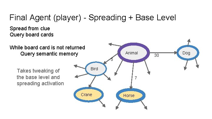 Final Agent (player) - Spreading + Base Level Spread from clue Query board cards