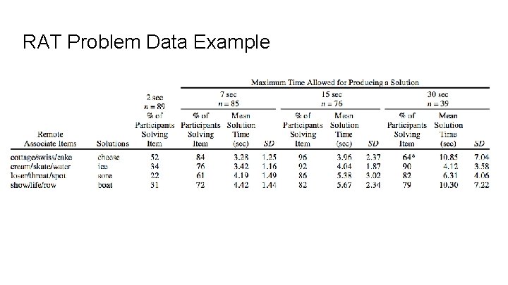 RAT Problem Data Example 