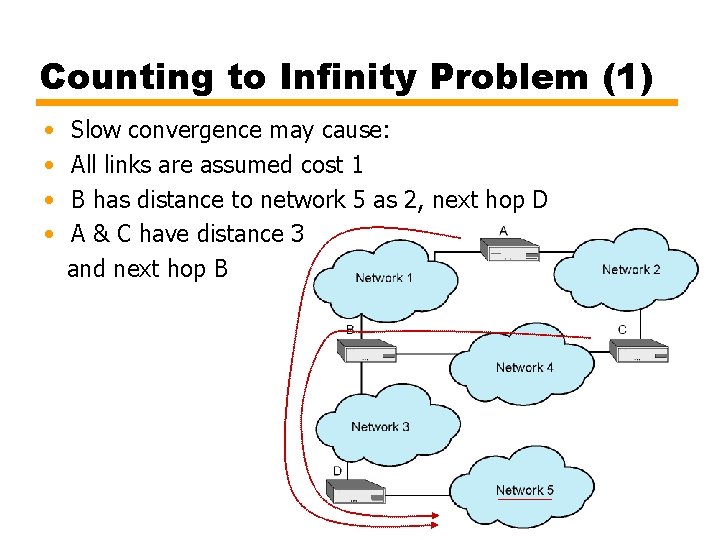 Counting to Infinity Problem (1) • Slow convergence may cause: • All links are