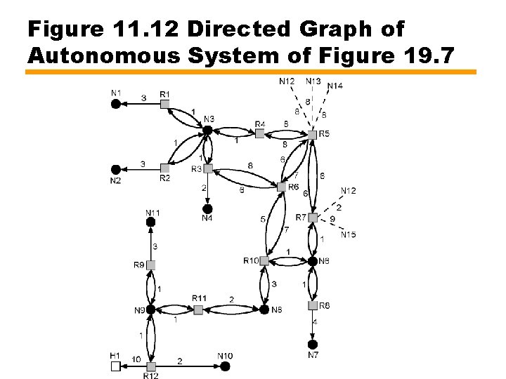 Figure 11. 12 Directed Graph of Autonomous System of Figure 19. 7 
