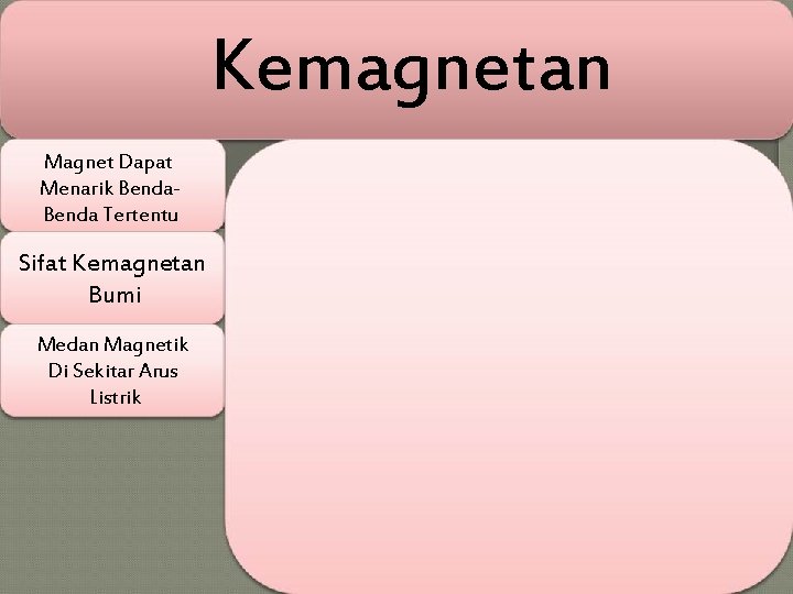 Kemagnetan Magnet Dapat Menarik Benda Tertentu Sifat Kemagnetan Bumi Medan Magnetik Di Sekitar Arus