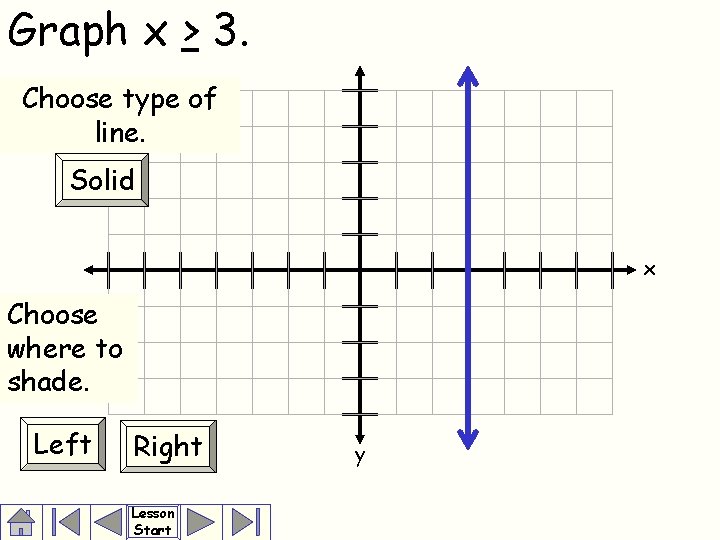 Graph x > 3. Choose type of line. Solid x Choose where to shade.