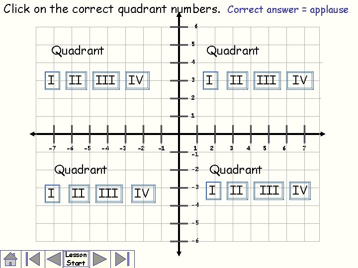 Click on the correct quadrant numbers. Correct answer = applause. 6 5 Quadrant I