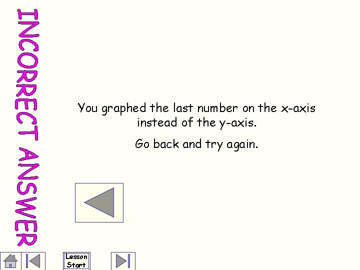 You graphed the last number on the x-axis instead of the y-axis. Go back