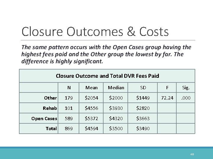 Closure Outcomes & Costs The same pattern occurs with the Open Cases group having