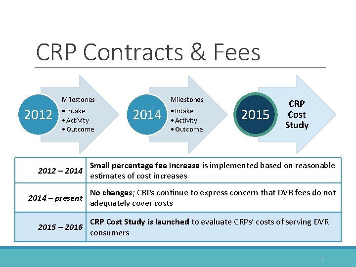 CRP Contracts & Fees 2012 Milestones • Intake • Activity • Outcome 2014 Milestones