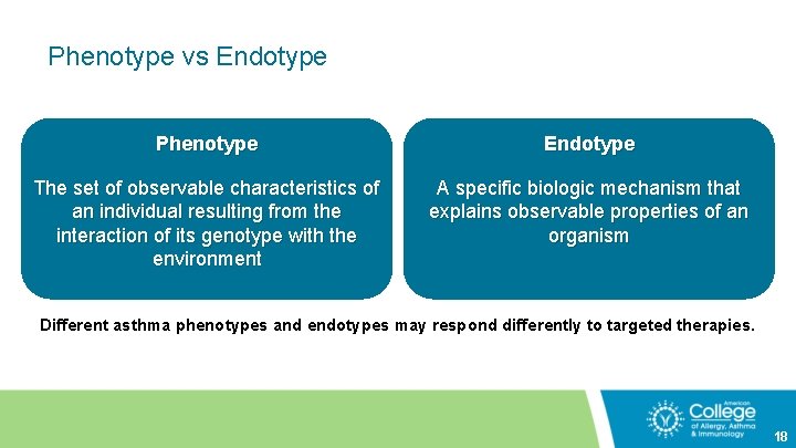 Phenotype vs Endotype Phenotype Endotype The set of observable characteristics of an individual resulting