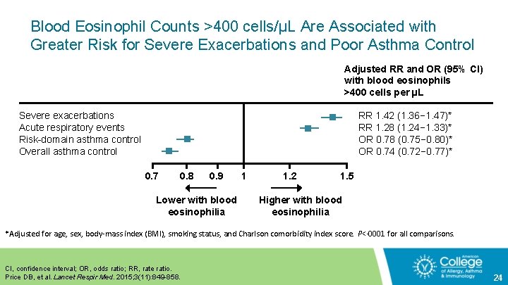 Blood Eosinophil Counts >400 cells/μL Are Associated with Greater Risk for Severe Exacerbations and