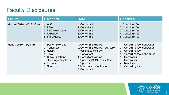 Faculty Disclosures Faculty Company Role Received Michael Blaiss, MD, FACAAI 1. ALK 2. Pfizer