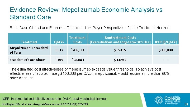 Evidence Review: Mepolizumab Economic Analysis vs Standard Care Base-Case Clinical and Economic Outcomes from